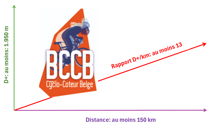 BCCB Graphique